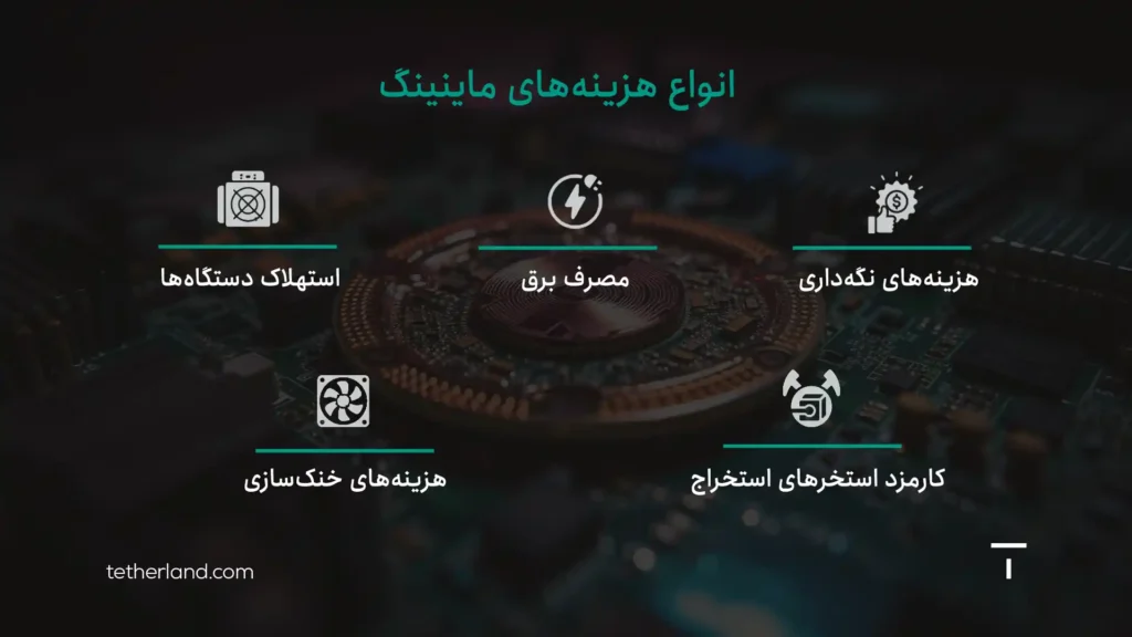 انواع هزینه‌ها ماینینگ