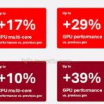 اسنپدراگون X2 پلاس قوی‌تر از AMD و اینتل